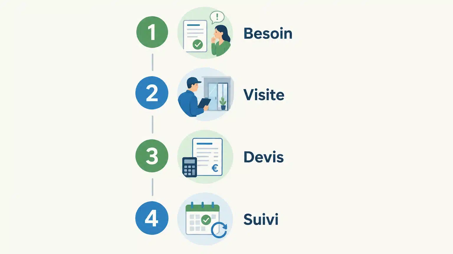 Checklist en quatre étapes pour cadrer une prestation de nettoyage